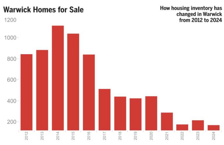 $!The state of local real estate: Low supply, high demand